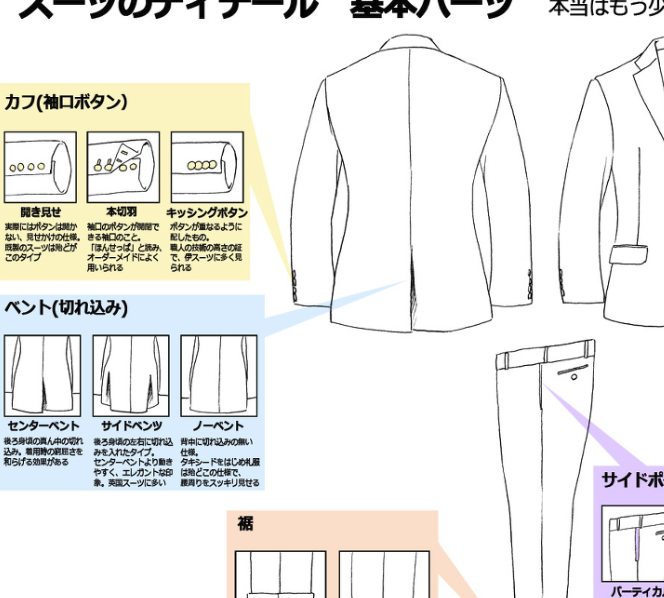 スーツの描き方の基本 スーツ描き方講座ストック 絵師ラボ